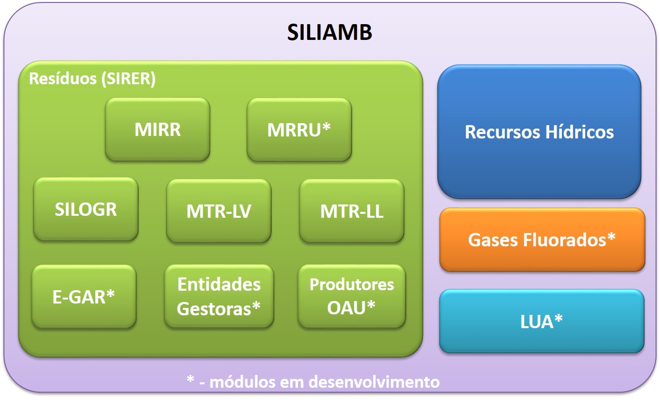 Esquema SIRER